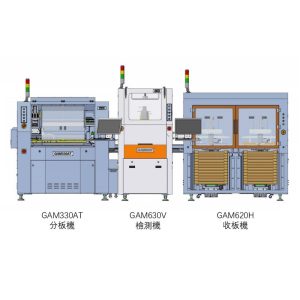 Fully automatic router & inspection & receiving post-processing technology program